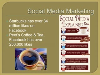 Coffee lovers target market