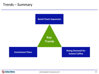 Trends – Summary 


                          Retail Chain Expansion




                                    Key 
                                   Trends

                                                             Rising Demand for
      Investment Plans 
                                                               Instant Coffee




                           COFFEE MARKET IN CHINA 2012.PPT                       15
 