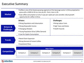 Executive Summary
               Coffee is one of the fastest growing segments of the beverage sector in China projected to 
                grow with a CAGR of x% to y tons by 20‐‐ from z tons in 20‐‐
  Market       Low coffee consumption at only 5 cups per capita per year provides robust growth 
                opportunity for coffee in China

              Drivers:                                                  Challenges:
               Rising Population and Urbanization                       Rising Labour Costs
               Rising Disposable Income                                 High Taxes and Duties
 Drivers & 
               Changing Lifestyles                                      Health Hazards
Challenges
               Young Population Drive Coffee Demand
               Low Per Capita Consumption

               Retail Chain Expansion
  Trends
               Rising Demand of Instant Coffee
               Investment Plans

                                                           Major Players

Competition
              Company 1         Company 2            Company 3          Company 4     Company 5   Company 6




                                      COFFEE MARKET IN CHINA 2012.PPT                                         2
 