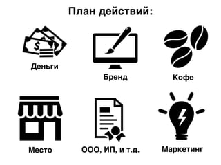 План действий:
Деньги
Место
Бренд
ООО, ИП, и т.д.
Кофе
Маркетинг
 