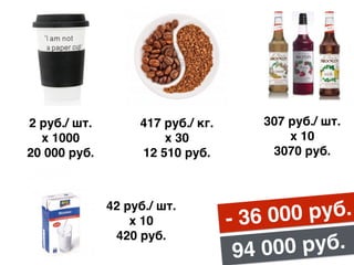 2 руб./ шт.
х 1000
20 000 руб.
417 руб./ кг.
х 30
12 510 руб.
307 руб./ шт.
х 10
3070 руб.
- 36 000 руб.42 руб./ шт.
х 10
420 руб.
94 000 руб.
 