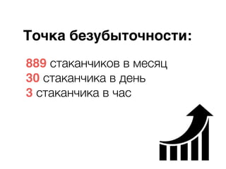 889 стаканчиков в месяц
30 стаканчика в день
3 стаканчика в час
Точка безубыточности:
 