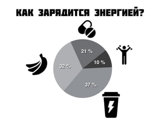 Как зарядится энергией?
10 %
21 %
32 %
37 %
 
