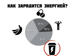Как зарядится энергией?
10 %
21 %
32 %
37 %
 