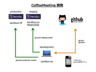 Co?eeMeeting ?_k
production	
          staging	



sandbox:off	
      sandbox:on
                   BASICJ^




                             git push staging master	
                                                             git pull
                                                             git push	


                                    development	




     git push production master	
                        Nezumi
                                    sandbox:on	
         Herokuץ
 