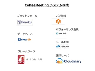 Co?eeMeeting ?ƥ
 