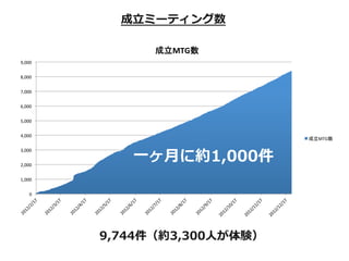 ?ߩ`ƥ

                    MTG	
9,000	
 ?


8,000	
 ?


7,000	
 ?


6,000	
 ?


5,000	
 ?


4,000	
 ?
                                    MTG	



                 ?һ?¤˼s1,000
3,000	
 ?


2,000	
 ?


1,000	
 ?


      0	
 ?




              9,744s3,300?ˤY
 
