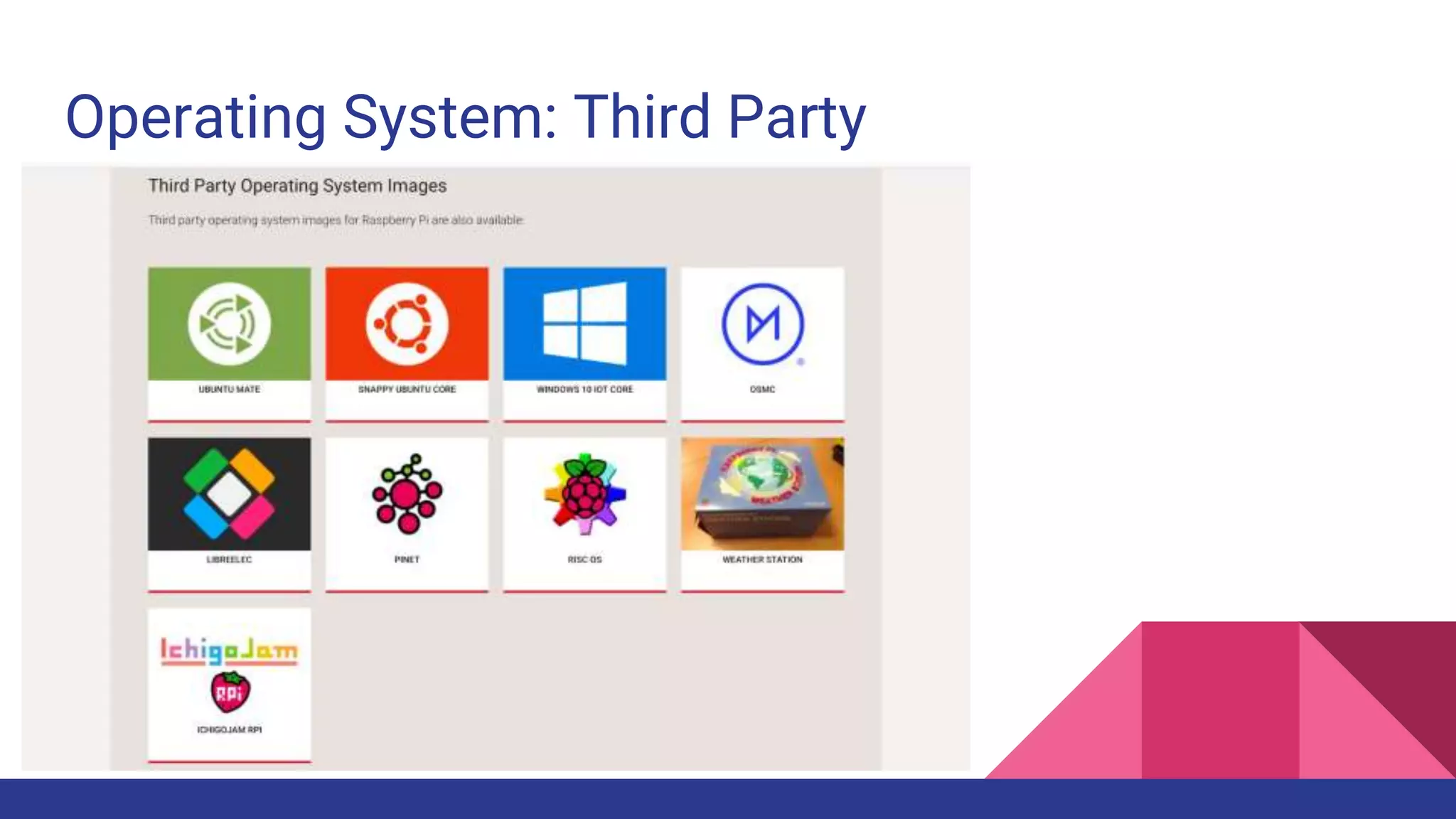 Operating System: Third Party
 