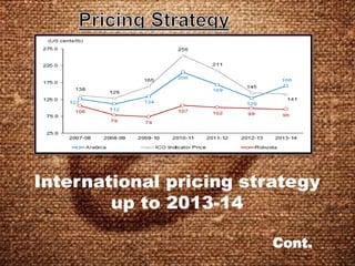 International coffee prices from 2007 to 2014...
International pricing strategy
up to 2013-14
Cont.
 