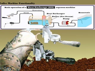 Coffee presentation | PPT