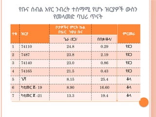 የቡና ሰብል አየር ንብረት ተስማሚ የሆኑ ዝርያዎች ውስን
የመላመድ ባህሪ ጥናት
ተቁ ዝርያ
ቦታዎችና ምርት ኩል
በሄ/ር ንፀህ ቡና ምርመራ
ጌራ /ደጋ/ በበቃ/ቆላ/
1 74110 24.8 0.29 የደጋ
2 7487 23.8 2.19 የደጋ
3 74140 23.0 0.86 የደጋ
4 74165 21.5 0.43 የደጋ
5 ጌሻ 8.15 25.4 ቆላ
6 ካቲመር ጀ- 19 8.90 16.60 ቆላ
7 ካቲመር ጀ -21 13.3 19.4 ቆላ
 