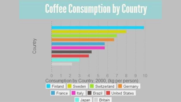 Age To Coffee Consumption Age To Coffee Consumption