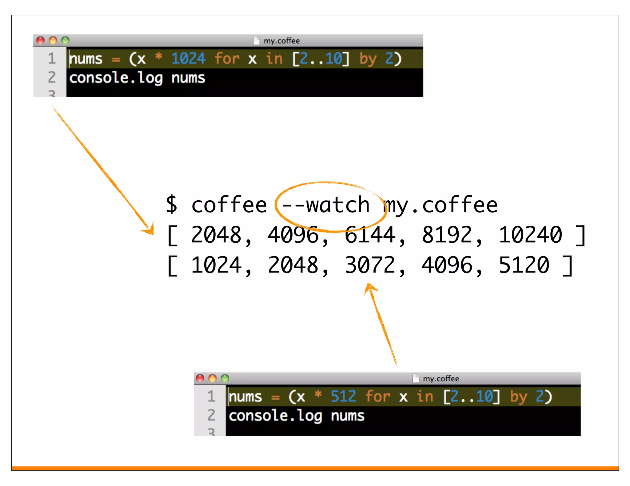 $ coffee --watch my.coffee
[ 2048, 4096, 6144, 8192, 10240 ]
[ 1024, 2048, 3072, 4096, 5120 ]
 