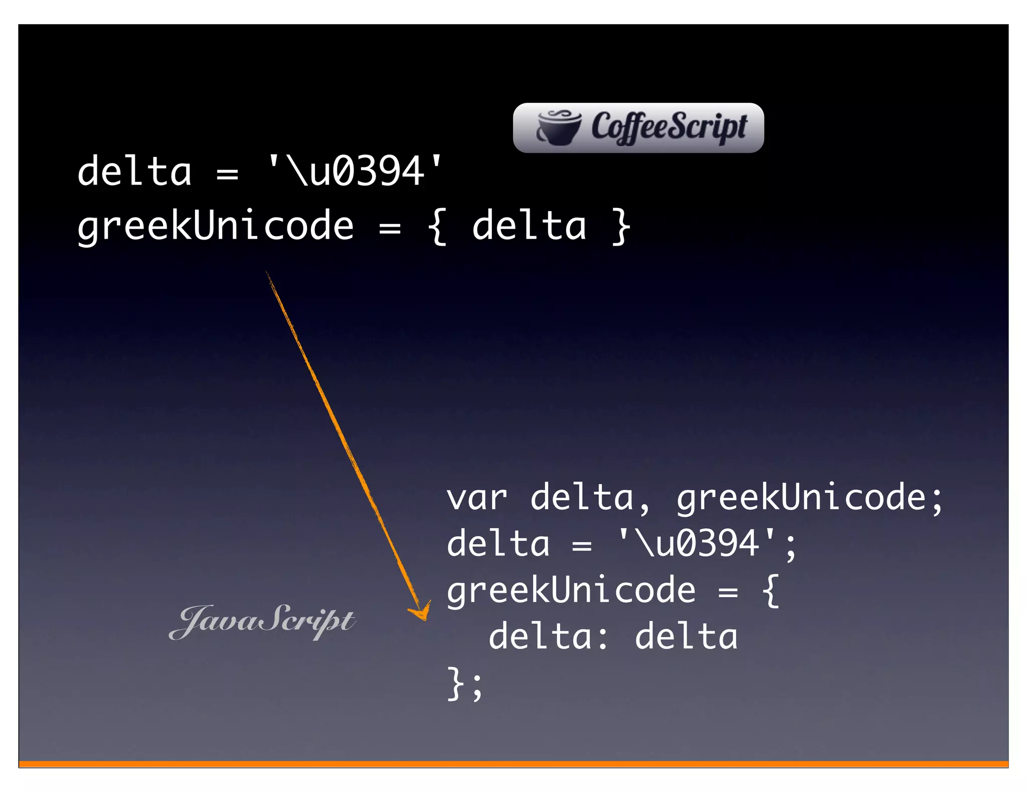 delta = 'u0394'
greekUnicode = { delta }




                 var delta, greekUnicode;
                 delta = 'u0394';
                 greekUnicode = {
    JavaScript
                    delta: delta
                 };
 