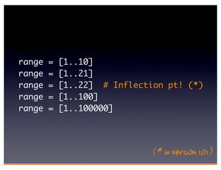 range   =   [1..10]
range   =   [1..21]
range   =   [1..22] # Inflection pt! (*)
range   =   [1..100]
range   =   [1..100000]




                              (* in version 1.0.1 )
 