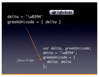 delta = 'u0394'
greekUnicode = { delta }




                 var delta, greekUnicode;
                 delta = 'u0394';
                 greekUnicode = {
    JavaScript
                    delta: delta
                 };
 