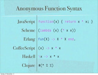 Anonymous Function Syntax

                          JavaScript   function(x) { return x * x; }

                            Scheme     (lambda (x) (* x x))

                             Erlang    fun(X) -> X * X end.

                    CoffeeScript       (x) -> x * x

                            Haskell    x -> x * x

                            Clojure    #(* % %)

Sunday, 27 November, 11
 