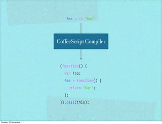 foo = -> "bar"




                          CoffeeScript Compiler



                           (function() {
                             var foo;
                             foo = function() {
                                  return "bar";
                             };
                           }).call(this);




Sunday, 27 November, 11
 