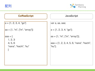 配列

              CoﬀeeScript                         JavaScript


a = [1, 2, 3, 4, "go"]            var a, aa, aaa;


aa = [1, "ni", ["in", "array"]]   a = [1, 2, 3, 4, "go"];


aaa = [                           aa = [1, "ni", ["in", "array"]];
  1, 2, 3
  4, 5, 6                         aaa = [1, 2, 3, 4, 5, 6, "nana", "hachi",
  "nana", "hachi", "ku"           "ku"];
  ]
 