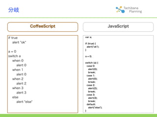 分岐

                 CoﬀeeScript                       JavaScript


if true                        var a;

    alert "ok"                 if (true) {
                                 alert("ok");
                               }
a=0
switch a                       a = 0;

  when 0
                               switch (a) {
     alert 0                     case 0:
  when 1                          alert(0);
                                  break;
     alert 0                     case 1:
  when 2                          alert(0);
                                  break;
     alert 2                     case 2:
  when 3                          alert(2);
                                  break;
     alert 3
                                 case 3:
  else                            alert(3);
     alert "else"                 break;
                                 default:
                                  alert("else");
                               }
 