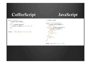 CoffeeScript   JavaScript
 