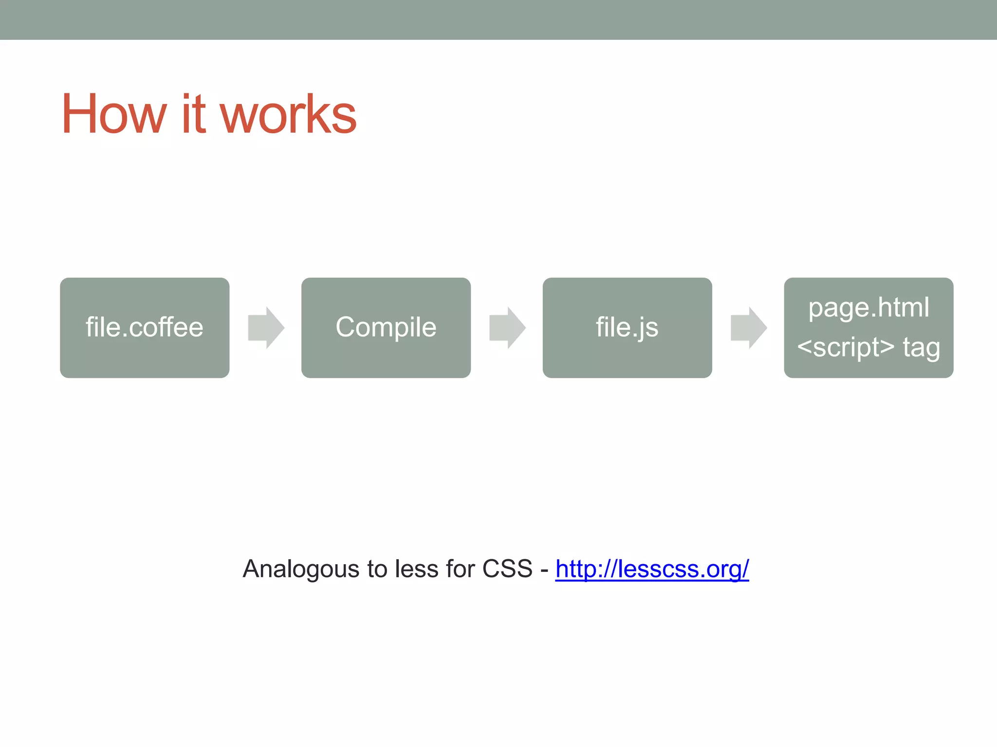 How it works
file.coffee Compile file.js
page.html
<script> tag
Analogous to less for CSS - http://lesscss.org/
 