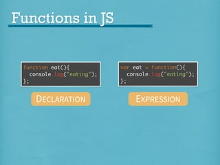 Functions in JS
function eat(){
console.log("eating");
};

var eat = function(){
console.log("eating");
};

DECLARATION

EXPRESSION

 