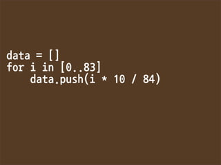 data=[]
foriin[0..83]
data.push(i*10/84)
 