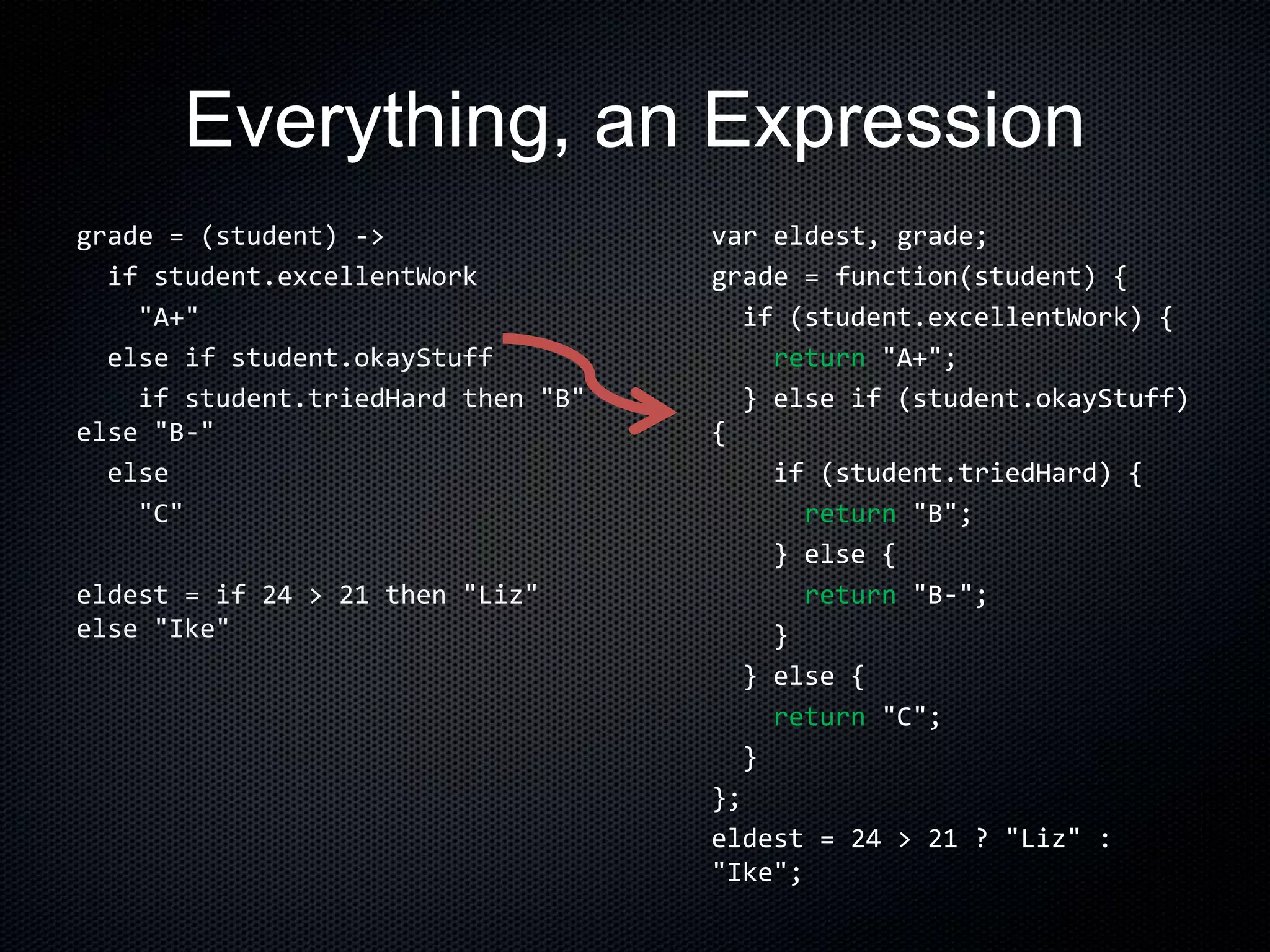 Everything, an Expression
grade = (student) ->
if student.excellentWork
"A+"
else if student.okayStuff
if student.triedHard then "B"
else "B-"
else
"C"
eldest = if 24 > 21 then "Liz"
else "Ike"
var eldest, grade;
grade = function(student) {
if (student.excellentWork) {
return "A+";
} else if (student.okayStuff)
{
if (student.triedHard) {
return "B";
} else {
return "B-";
}
} else {
return "C";
}
};
eldest = 24 > 21 ? "Liz" :
"Ike";
 
