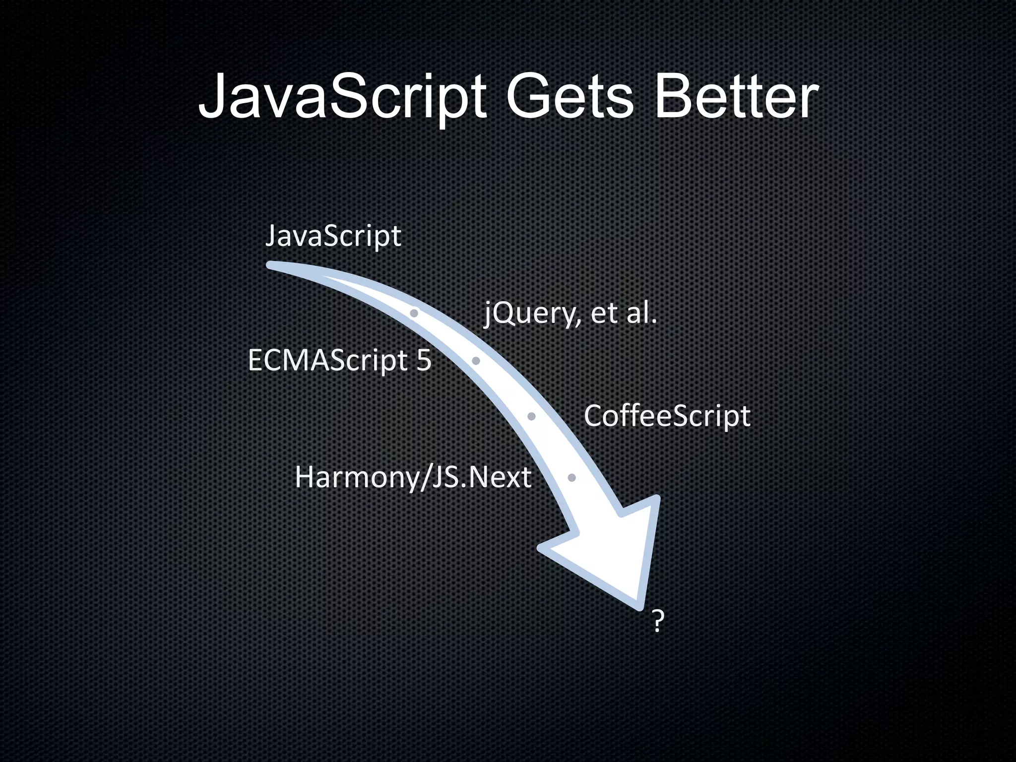 JavaScript Gets Better
JavaScript
jQuery, et al.
ECMAScript 5
CoffeeScript
Harmony/JS.Next
?
 