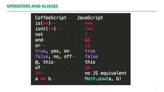 OPERATORS AND ALIASES
14