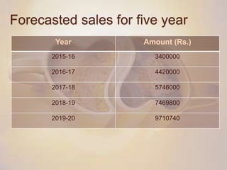 Forecasted sales for five year
Year Amount (Rs.)
2015-16 3400000
2016-17 4420000
2017-18 5746000
2018-19 7469800
2019-20 9710740
 