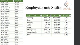 Employees and Shifts
 