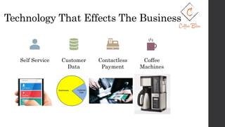 Technology That Effects The Business
Self Service Customer
Data
Contactless
Payment
Coffee
Machines
 
