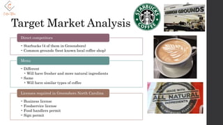 Target Market Analysis
• Starbucks (4 of them in Greensboro)
• Common grounds (best known local coffee shop)
Direct competitors
• Different
• Will have fresher and more natural ingredients
• Same
• Will have similar types of coffee
Menu
• Business license
• Foodservice license
• Food handlers permit
• Sign permit
Licenses required in Greensboro North Carolina
 