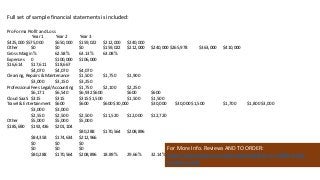 Full set of sample financial statements is included:
Pro Forma Profit and Loss
Year 1 Year 2 Year 3
$425,000 $575,000 $650,000 $159,022 $212,000 $240,000
Other $0 $0 $0 $159,022 $212,000 $240,000 $265,978 $363,000 $410,000
Gross Margin % 62.58% 63.13% 63.08%
Expenses 0 $100,000 $106,000
$16,614 $17,611 $18,667
$4,070 $4,070 $4,070
Cleaning, Repairs & Maintenance $1,500 $1,750 $1,900
$3,000 $3,150 $3,250
Professional Fees Legal/Accounting $1,750 $2,100 $2,250
$6,171 $6,540 $6,932 $600 $600 $600
Cloud SaaS $315 $315 $315 $1,500 $1,500 $1,500
Travel & Entertainment $600 $600 $600 $30,000 $30,000 $30,000 $1,500 $1,700 $1,800 $3,000
$3,000 $3,000
$2,550 $2,500 $2,500 $11,520 $12,000 $12,720
Other $5,000 $5,000 $5,000
$185,690 $192,436 $201,104
$80,288 $170,564 $208,896
$84,358 $174,634 $212,966
$0 $0 $0
$0 $0 $0
$80,288 $170,564 $208,896 18.89% 29.66% 32.14%
For More Info. Reviews AND TO ORDER:
https://www.fiverr.com/jssnetbay/deliver-a-coffee-shop-
business-plan
 