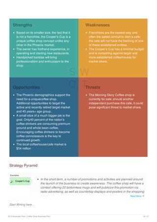 Strengths
Based on its smaller size, the fact that it
is not a franchise, the Cooper’s Cup is a
unique coffee shop concept unlike any
other in the Phoenix market.
The owner has firsthand experience, in
operating and starting new restaurants,
Handpicked baristas will bring
professionalism and enthusiasm to the
shop.
S
Weaknesses
Franchises are the easiest way and
often the safest conduit to start a cafe;
the cafe will not have the backing of one
of these established entities.
The Cooper’s Cup has a minimal budget
and is competing against larger and
more established coffeehouses for
market share.
W
Opportunities
The Phoenix demographics support the
need for a uniquecoffee shop.
Additional opportunities to target the
active and recently retired target market
and 45 years+ age group.
A small slice of a much bigger pie is the
goal. Only40 percent of the nation’s
coffee drinkers are consuming premium
ground and whole bean coffee.
Encouraging coffee drinkers to become
coffee connoisseurs is the key to
continued growth.
The local coffeehouse/cafe market is
$54 million
O Threats
The Morning Glory Coffee shop is
currently for sale; should another
independent purchase this cafe, it could
pose significant threat to market share.
T
Strategy Pyramid
Start Writing here...
Examples
 Cooper’s Cup
In the short-term, a number of promotions and activities are planned around
the launch of the business to create awareness. The coffee shop will have a
contest offering 20 bottomless mugs and will publicize this promotion via
radio advertising, as well as countertop displays and posters in the shopping
plaza.
In addition, during its first year of operations, the coffee shop will pass out a
Read More 
2019 Business Plan | Coffee Shop Business Plan 16 / 27
 