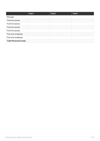 Year1 Year2 Year3
Manager
Full-time barista
Full-time barista
Full-time barista
Full-time barista
Part-time employee
Part-time employee
Total Personnel costs
2019 Business Plan | Coffee Shop Business Plan 22 / 27
 
