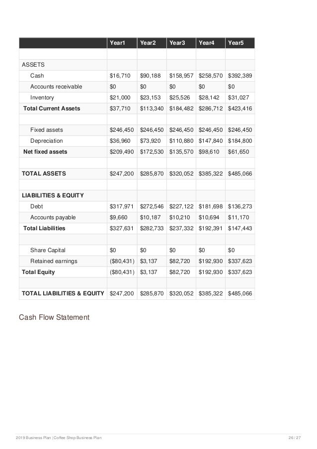 Business plan for coffee shop pdf image