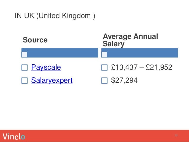 Food Safety Manager Salary Uk Food Safety Manager Salary Uk