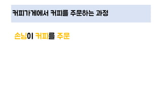 커피가게에서 커피를 주문하는 과정
손님이 커피를 주문
 