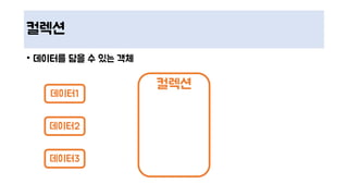 컬렉션
• 데이터를 담을 수 있는 객체
컬렉션
데이터1
데이터2
데이터3
 