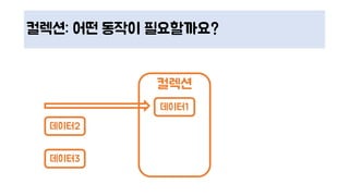 컬렉션: 어떤 동작이 필요할까요?
컬렉션
데이터1
데이터2
데이터3
 
