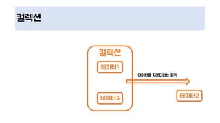 컬렉션
컬렉션
데이터1
데이터2데이터3
데이터를 지운다라는 행위
 