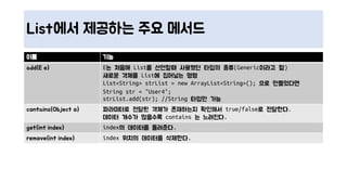 List에서 제공하는 주요 메서드
이름 기능
add(E e) E는 처음에 List를 선언할때 사용했던 타입의 종류(Generic이라고 함)
새로운 객체를 List에 집어넣는 명령
List<String> strList = new ArrayList<String>(); 으로 만들었다면
String str = "User4";
strList.add(str); //String 타입만 가능
contains(Object o) 파라미터로 전달된 객체가 존재하는지 확인해서 true/false로 전달한다.
데이터 개수가 많을수록 contains 는 느려진다.
get(int index) index의 데이터를 돌려준다.
remove(int index) index 위치의 데이터를 삭제한다.
 
