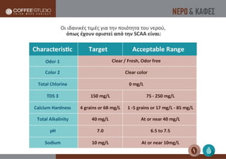 Νερό & Καφές | Coffee Studio