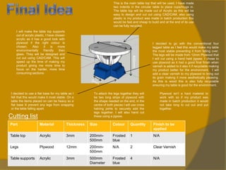 This is the main table top that will be used, I have made
two indents in the circular table to place cups/mugs in.
The table top will be made out of Acrylic as this will be
easy to design and cut out using CAD/CAM, also using
plastic is my product was made in batch production this
would be fast and cheap to build and at the end of its use
can be fully recycled.

400mm

I will make the table top supports
out of acrylic plastic, I have chosen
acrylic as it has a good look with
plywood if the right colour is
chosen,
Also
it
is
more
environmentally
friendly
then
glass. They will be designed and
cut out using CAD/CAM. This will
speed up the time of making my
product giving me more time to
focus on the harder, more time
consuming sections.

I decided to use a flat base for my table as I
felt that this would make it most stable. On a
table the items placed on can be heavy so a
flat base ill prevent any legs from snapping
or the table falling apart.

Cutting list

I decided to go with the conventional four
legged table as I feel this would make my table
the most stable preventing it from falling over.
The legs will be made from 12mm Plywood that
I will cut using a hand held jigsaw. I chose to
use plywood as it had a good final finish when
varnish is added to it also it if recyclable making
my product better for the environment. I will
add a clear varnish to my plywood to bring out
its grain making it more aesthetically pleasing.
As this is wood this is also fully recyclable
ensuring my table is good for the environment.
Plywood isn’t a hard material to
work with so if my product was
made in batch production it would
not take long to cut out and put
together.

To attach the legs together they will
be two long strips of plywood with
the shape needed on the end, in the
centre of both pieces I will use cross
halving joints to securely add the
legs together. I will also hand cut
these using a jigsaw.

Part

Material

Thickness

Size

Colour

Quantity

Finish to be
applied

Table top

Acrylic

3mm

200mm500mm

Frosted
blue

1

N/A

Legs

Plywood

12mm

200mm500mm

N/A

2

Clear Varnish

Table supports

Acrylic

3mm

500mm
Diameter

Frosted
blue

4

N/A

 