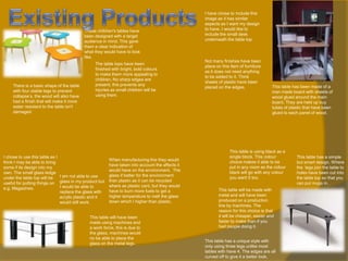 These children's tables have
been designed with a target
audience in mind. This gave
them a clear indication of
what they would have to look
like.

There is a basic shape of the table
with four stable legs to prevent
collapse’s, the wood will also have
had a finish that will make it more
water resistant to the table isn't
damaged

The table tops have been
finished with bright, bold colours
to make them more appealing to
children. No sharp edges are
present, this prevents any
injuries as small children will be
using them.

I chose to use this table as I
think I may be able to bring
some if its design into my
own. The small glass ledge
I am not able to use
under the table top will be
useful for putting things on glass in my product but
I would be able to
e.g. Magazines.
replace the glass with
acrylic plastic and it
would still work.

When manufacturing this they would
have taken into account the affects it
would have on the environment. The
glass if better for the environment
than plastic as it can be recycled
where as plastic cant, but they would
have to burn more fuels to get a
higher temperature to melt the glass
down which I higher than plastic.

This table will have been
made using machines and
a work force, this is due to
the glass, machines would
no be able to place the
glass on the metal legs.

I have chose to include this
image as it has similar
aspects as I want my design
to have. I would like to
include the small desk
underneath the table top.

Not many finishes have been
place on this item of furniture
as it does not need anything
to be added to it. Think
sheets of plastic have been
placed on the edges.

This table has been made of a
man made board with sheets of
wood glued around the main
board. They are held up buy
tubes of plastic that have been
glued to each panel of wood.

This table is using black as a
single block. This colour
choice makes it able to be
put in any room as the colour
black will go with any colour
you want It too.
This table will be made with
metal and will have been
produced on a production
line by machines. The
reason for this choice is that
it will be cheaper, easier and
faster to make than if you
had people doing it.
This table has a unique style with
only using three legs unlike most
tables with have 4. The edges are all
curved off to give it a better look.

This table has a simple
but smart design. Where
the legs join the table to
holes have been cut into
the table top so that you
can put mugs in.

 