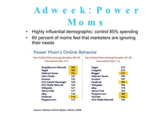 Adweek: Power Moms Highly influential demographic: control 85% spending 60 percent of moms feel that marketers are ignoring their needs 