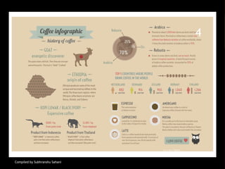 Compiled by Subhranshu Sahani
11/21/2023
4
 